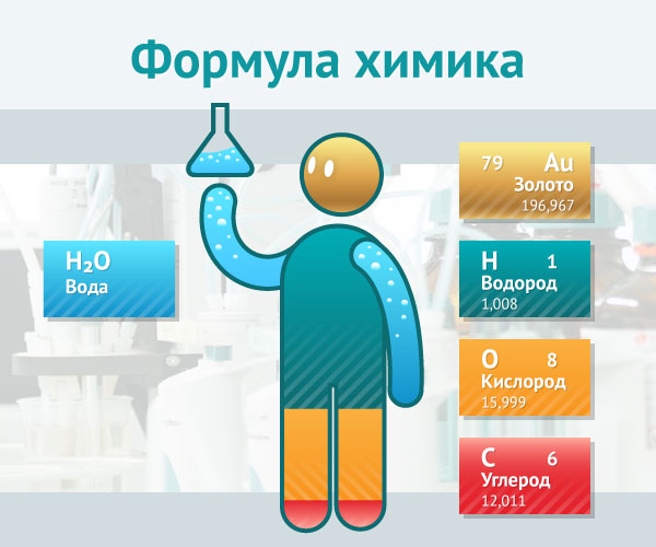 100 повседневных вещей от нижегородских химиков - фото 3