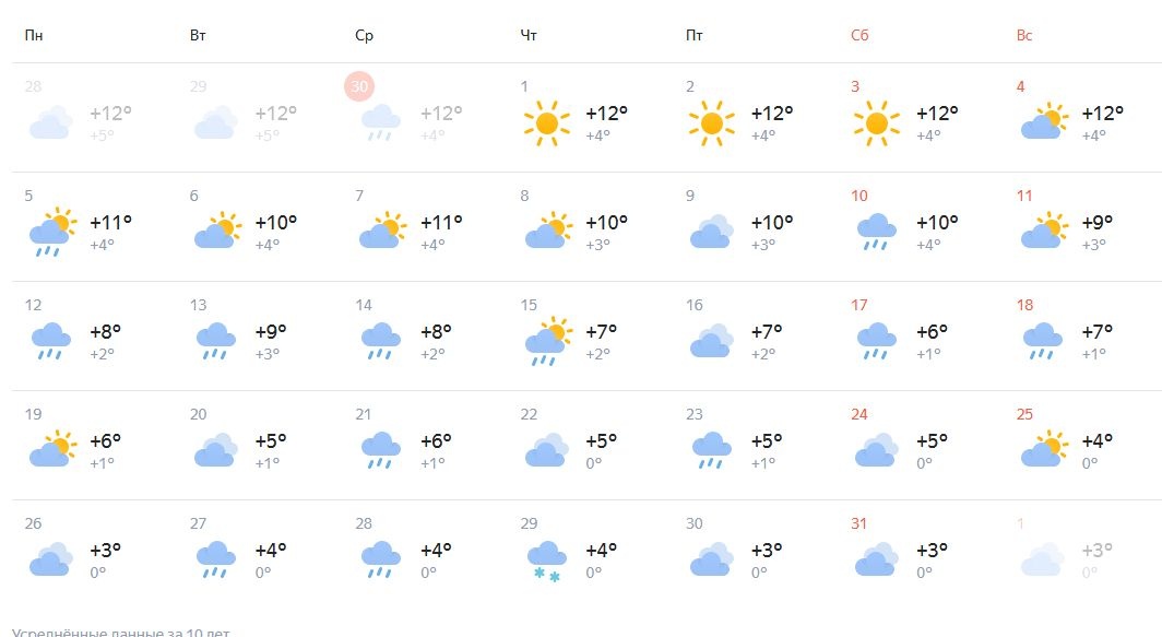 Погода в Нижнем Новгороде: публикуем подробный прогноз на октябрь - фото 2