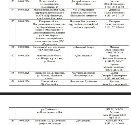 Опубликован график ярмарок &laquo;Покупайте нижегородское&raquo; на 2026 год - фото 21