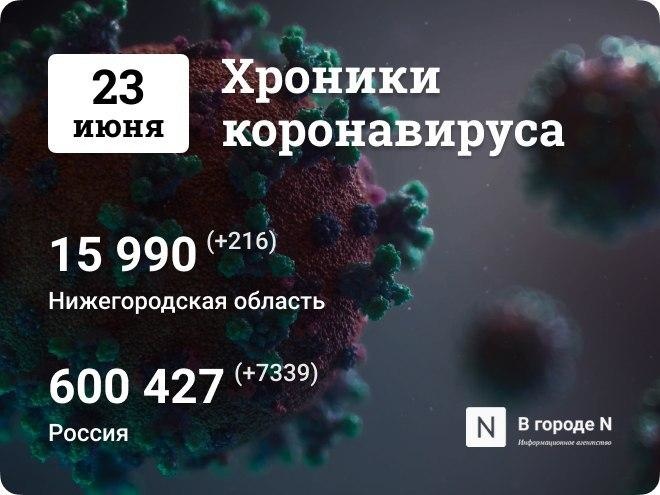 Хроники коронавируса: 23 июня, Нижний Новгород и мир - фото 1