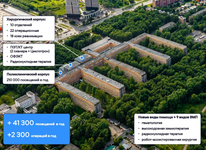 &laquo;Пациенты очень страдают&raquo;. Почему в Нижнем Новгороде нет онкоцентра и когда его построят - фото 5