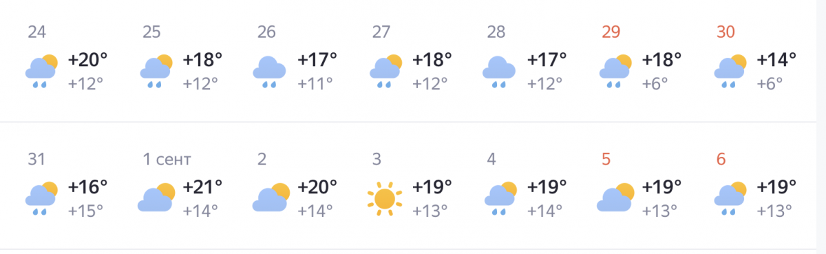 Похолодание до +6&deg;С идет в Нижний Новгород: прогноз с датами - фото 2