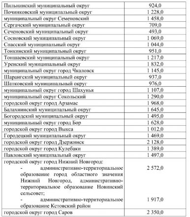 Плату за детские сады повысили в Нижнем Новгороде и всех округах региона - фото 3