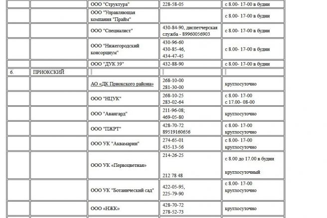 Опубликованы номера телефонов для жалоб на отопление в Нижнем Новгороде - фото 6