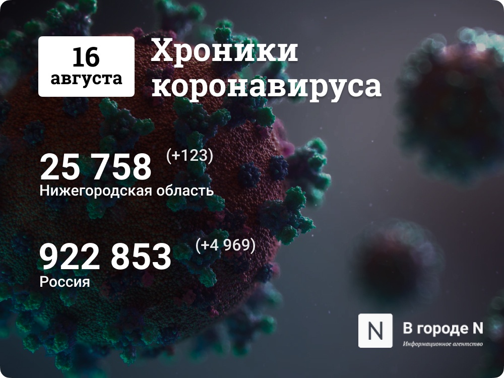 Хроники коронавируса: 16 августа, Нижний Новгород и мир - фото 1
