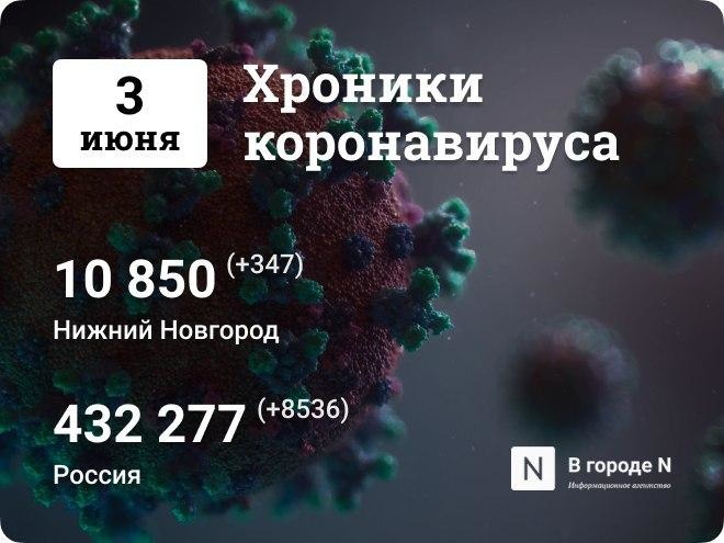 Хроники коронавируса: 3 июня, Нижний Новгород и мир - фото 1