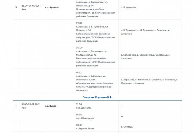 &laquo;Поезда здоровья&raquo; посетят 24 округа Нижегородской области в сентябре: график - фото 11