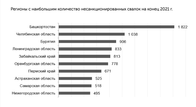 Нижегородская область вошла в топ-10 регионов по количеству несанкционированных свалок - фото 2