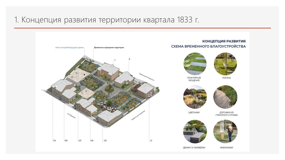 Вторую концепцию развития квартала 1833 года в Нижнем Новгороде представили на Архсовете - фото 1
